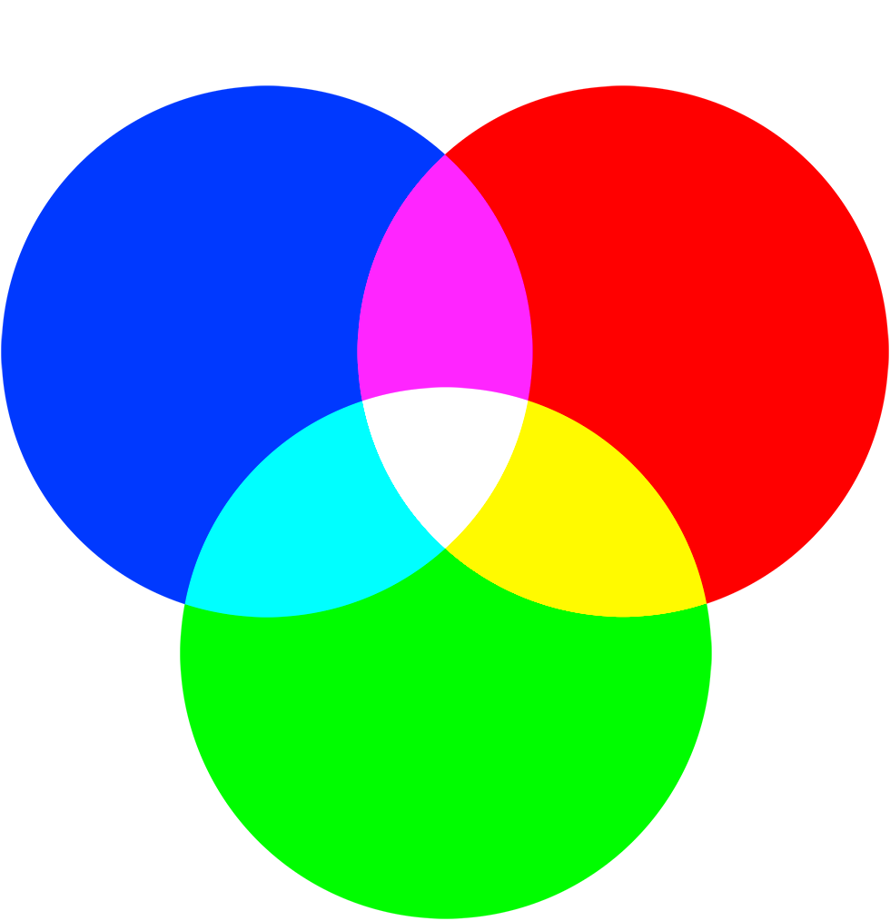 Additive Farbmischung (Lichtfarben): Drei sich überlappende Farbkreise Blau, Rot, Grün ergeben weiß